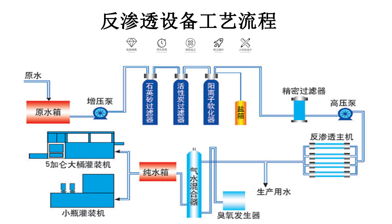 1吨/小时反渗透设备