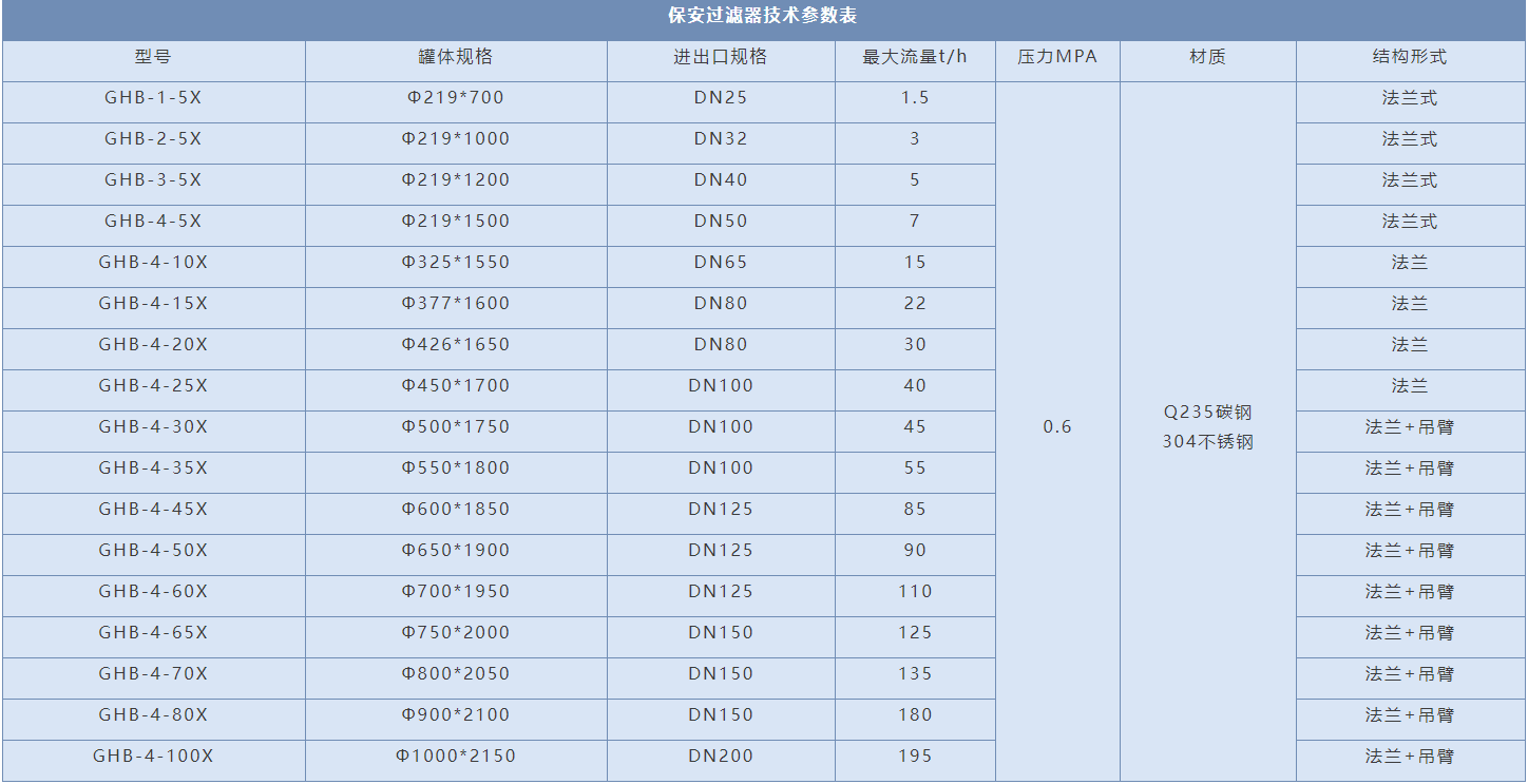 DN25不锈钢保安过滤器